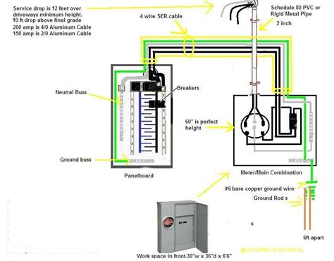 electrical box amp requirements|residential electrical box requirements.